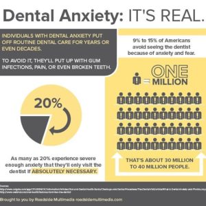 Dental Anxiety